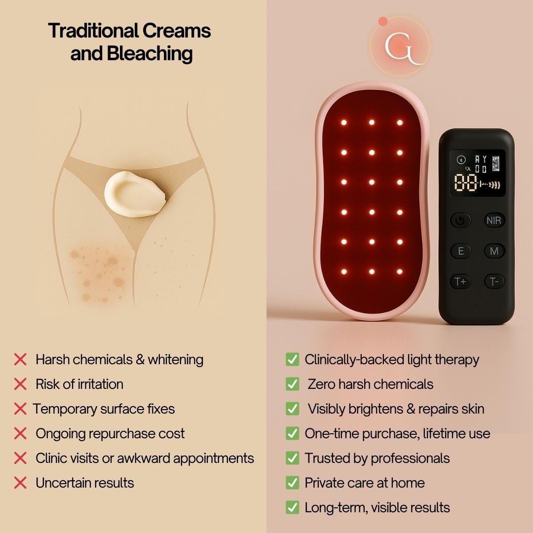 Glowithm™ 4-in-1 Intimate Brightening Light Therapy Pad
